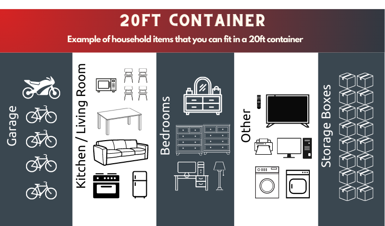 Image of an example of household items you can fit into an EZ Self Storage 20 foot container